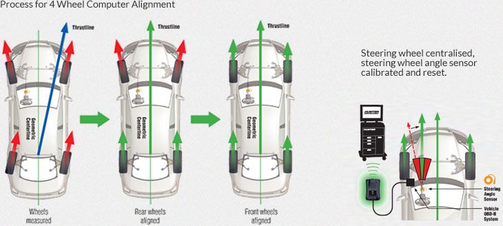 vehicles with adjustable rear suspension