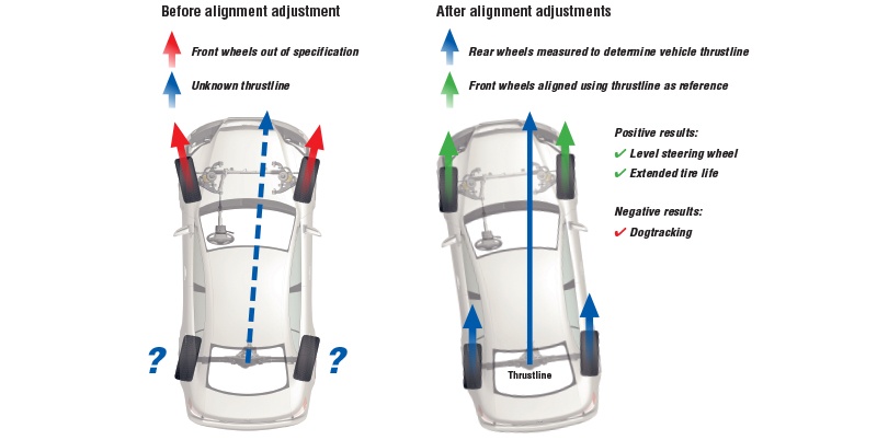 vehicles with non-adjustable rear suspension